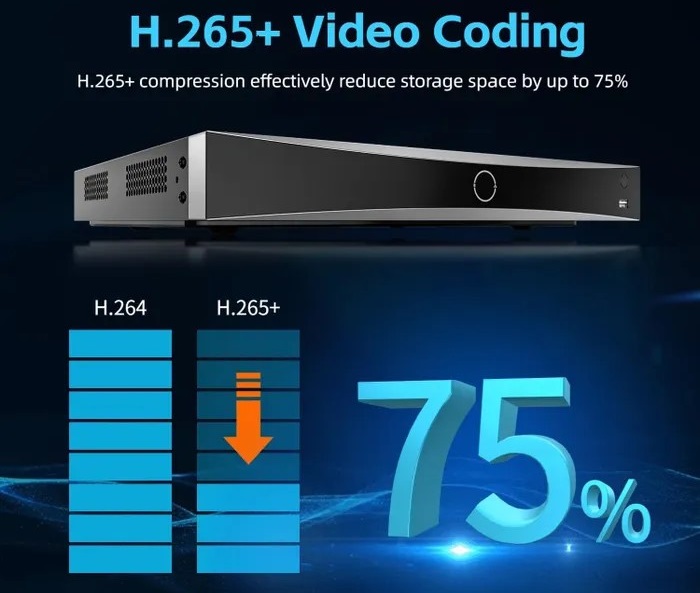 Codecs جدید H.265 و H.265+ حجم را تا 75٪ کاهش می‌دهد.